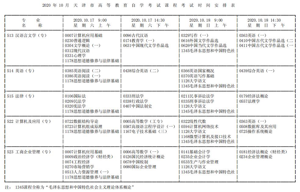 2020年十月天津自考课程考试时间安排表二