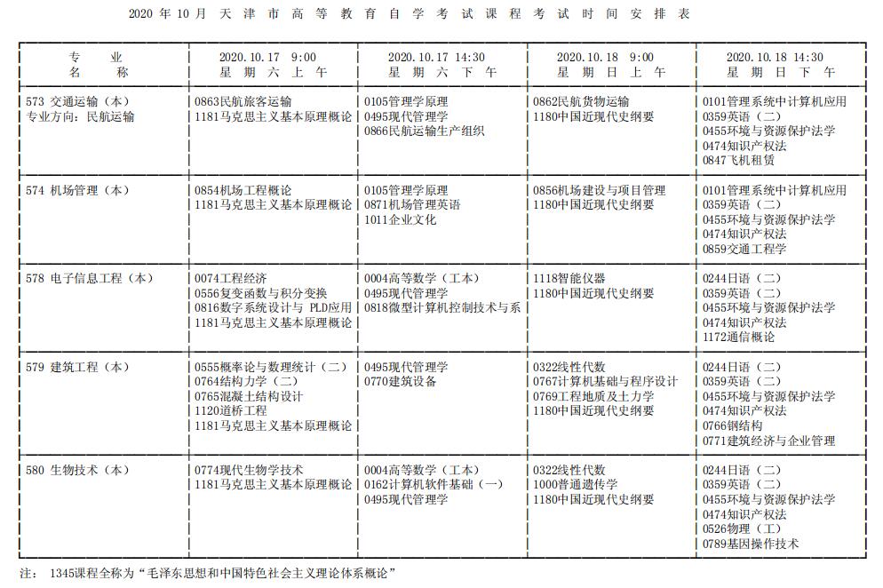 2020年十月天津自考课程考试时间安排表三