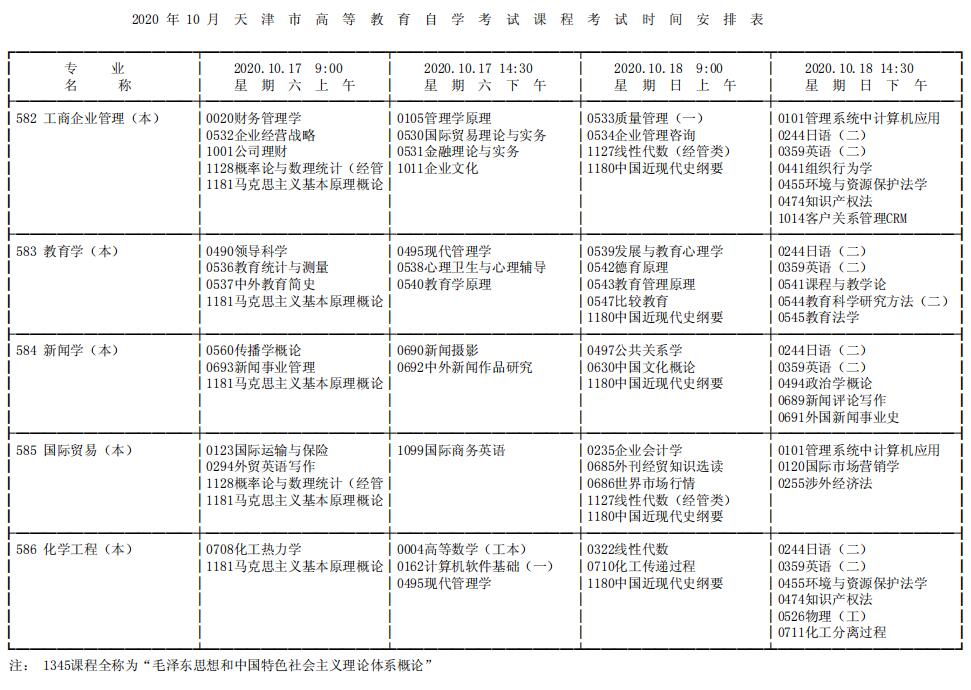 2020年十月天津自考课程考试时间安排表三