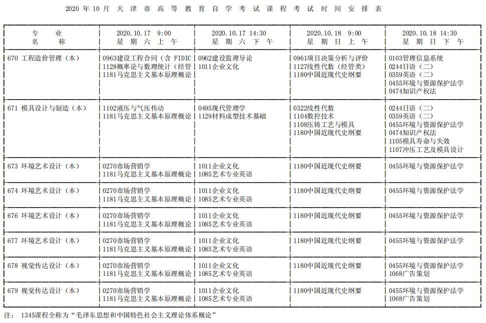 2020年十月天津自考课程考试时间安排表四