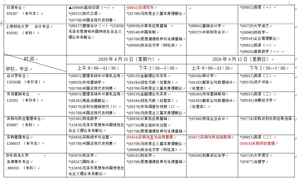 2020年四月上海自考各专业课程考试日程安排表二