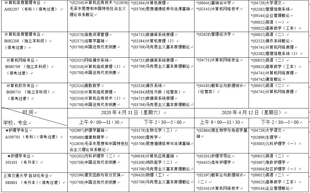 2020年四月上海自考各专业课程考试日程安排表二