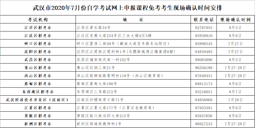 2020年七月湖北武汉自学考试网上申报课程免考考生现场确认时间