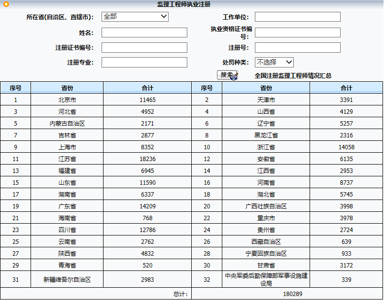 在线查询重庆全国注册监理工程师