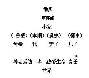 初中语文教师资格证应聘教材《散步》教学设计