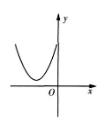安徽成考高起专《数学》真题及答案：下图是二次函数y=x²+bx+c的部分图像，则
