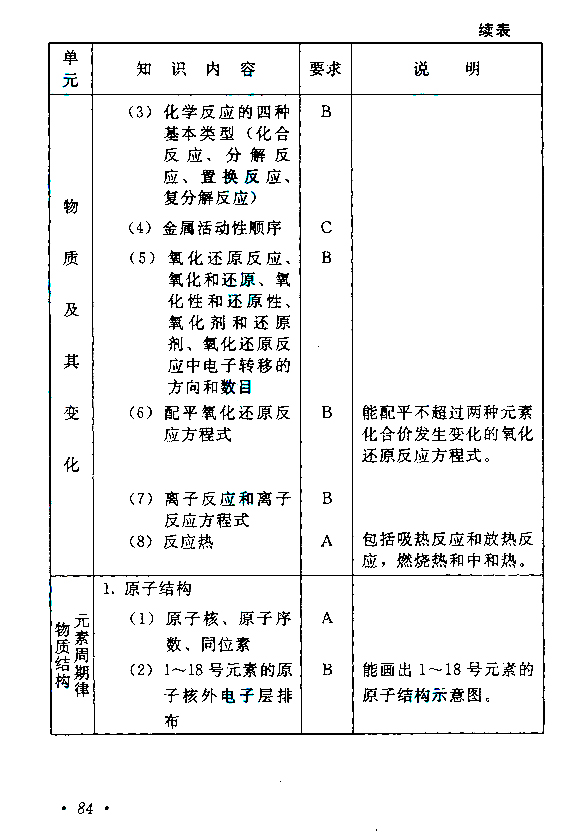 2021年云南成考高起点层次《物理化学综合》科目考试概要