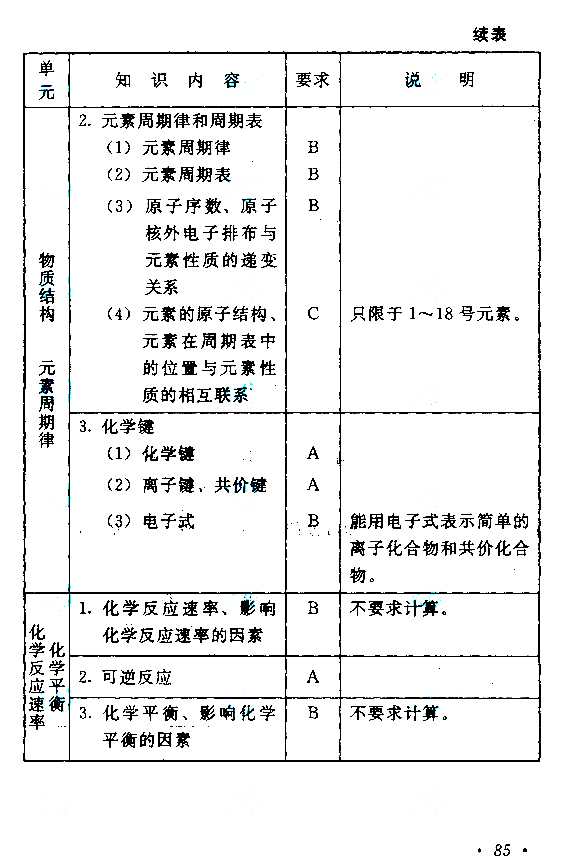 2021年安徽成考高起点层次《物理化学综合》科目考试概要