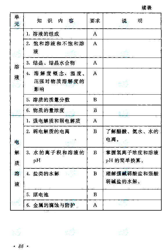 2021年云南成考高起点层次《物理化学综合》科目考试概要