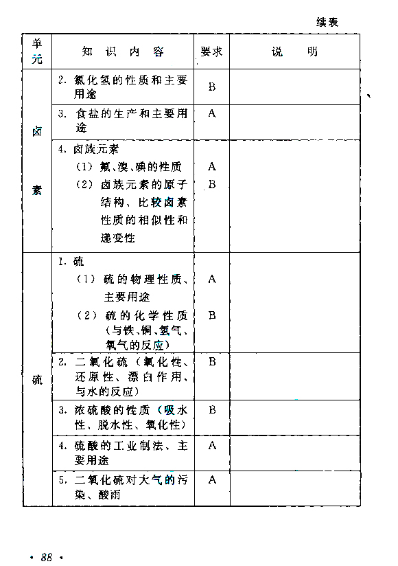 2021年安徽成考高起点层次《物理化学综合》科目考试概要