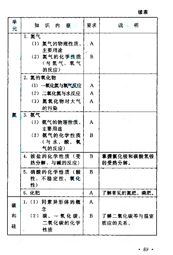 2021年安徽成考高起点层次《物理化学综合》科目考试概要