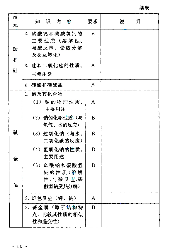 2021年云南成考高起点层次《物理化学综合》科目考试概要