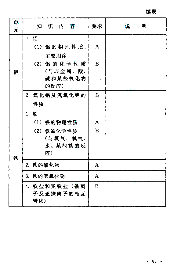 2021年安徽成考高起点层次《物理化学综合》科目考试概要