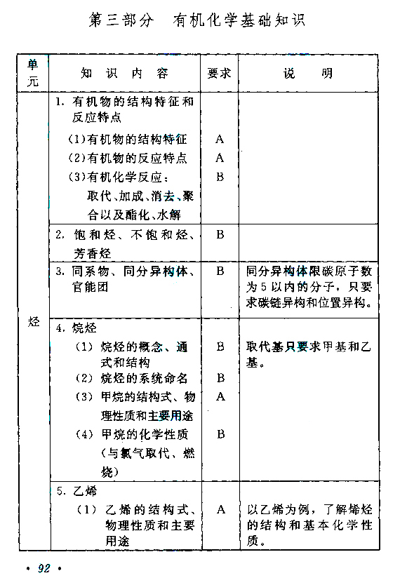 2021年安徽成考高起点层次《物理化学综合》科目考试概要