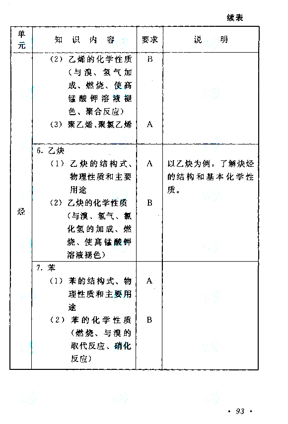 2021年安徽成考高起点层次《物理化学综合》科目考试概要