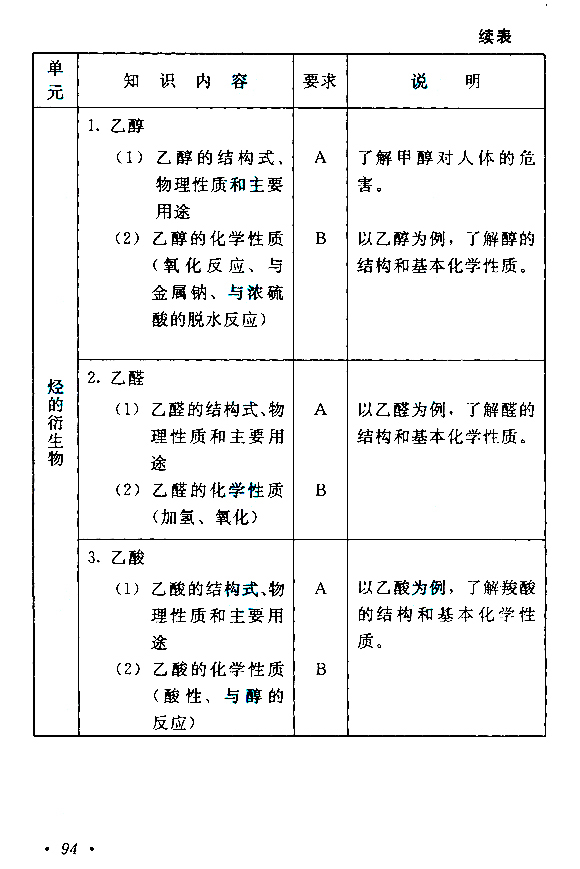 2021年安徽成考高起点层次《物理化学综合》科目考试概要