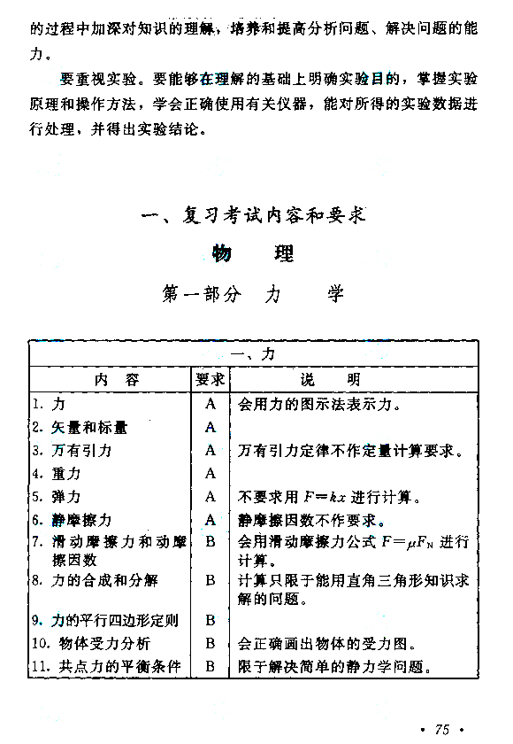 2021年云南成考高起点层次《物理化学综合》科目考试概要