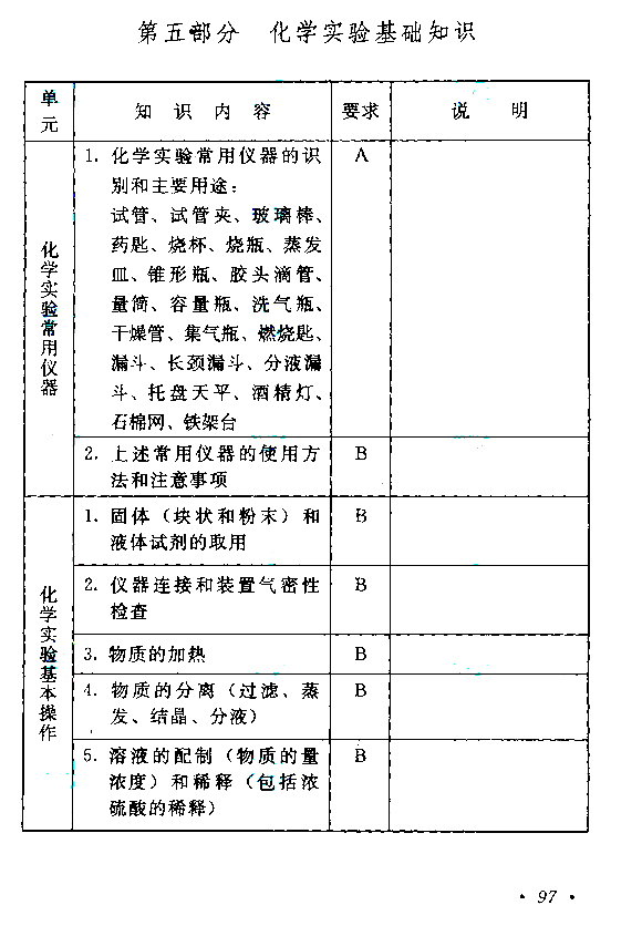 2021年云南成考高起点层次《物理化学综合》科目考试概要