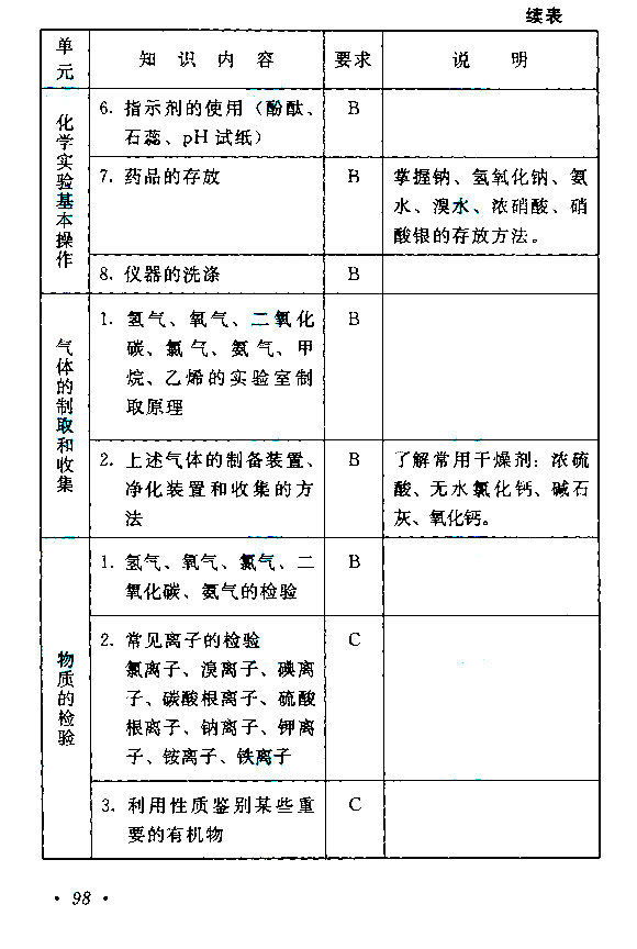 2021年安徽成考高起点层次《物理化学综合》科目考试概要