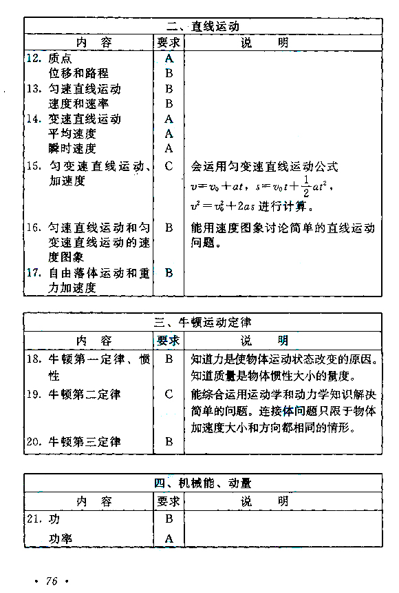 2021年云南成考高起点层次《物理化学综合》科目考试概要