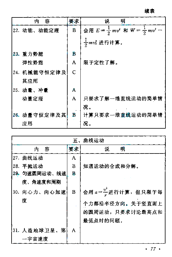 2021年云南成考高起点层次《物理化学综合》科目考试概要