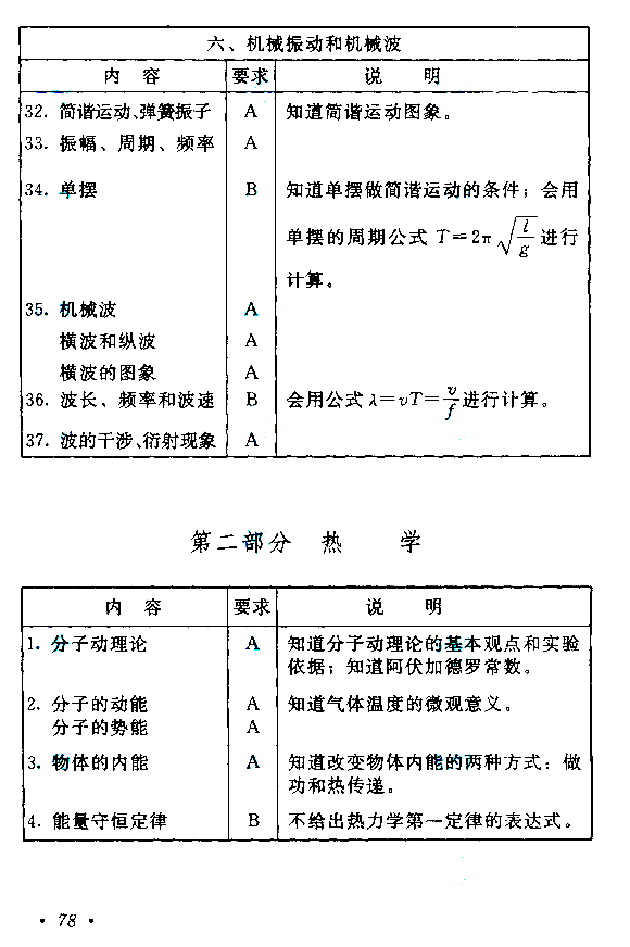 2021年云南成考高起点层次《物理化学综合》科目考试概要