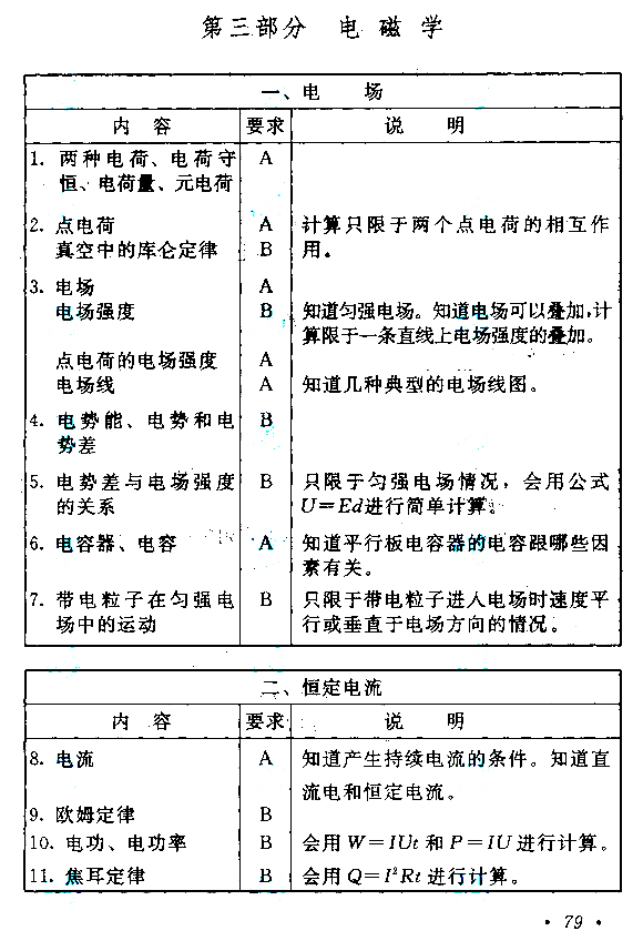 2021年安徽成考高起点层次《物理化学综合》科目考试概要