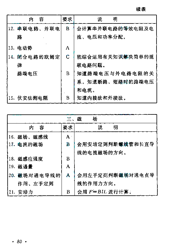 2021年安徽成考高起点层次《物理化学综合》科目考试概要