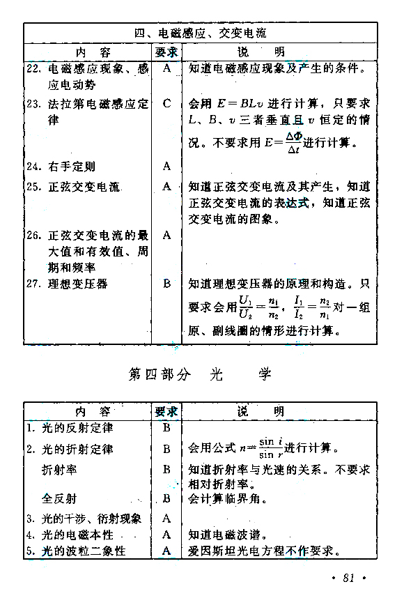 2021年安徽成考高起点层次《物理化学综合》科目考试概要