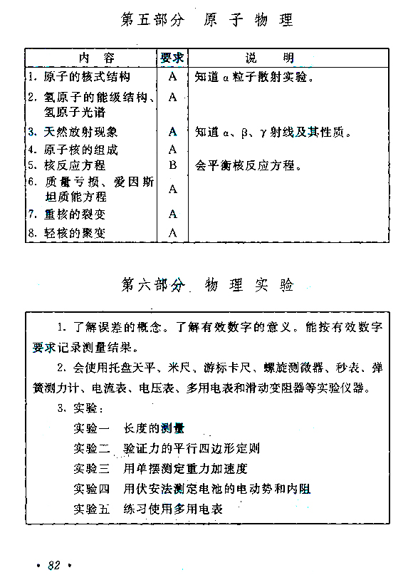 2021年安徽成考高起点层次《物理化学综合》科目考试概要