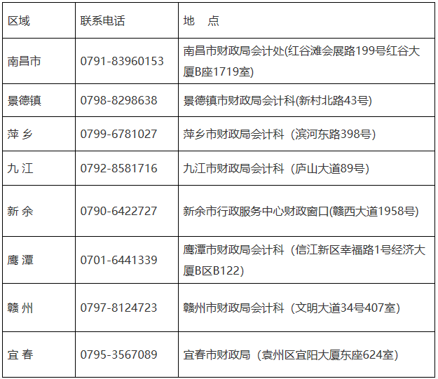 已发布!2020年江西新余中级会计职称考试准考证打印日期