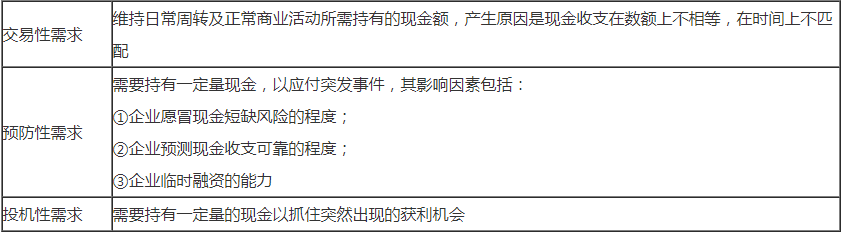 2020年中级会计财务管理考试要点:持有现金的动机