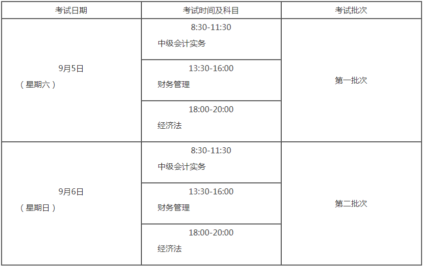 2021年上海中级会计师考试时间是哪个时间?
