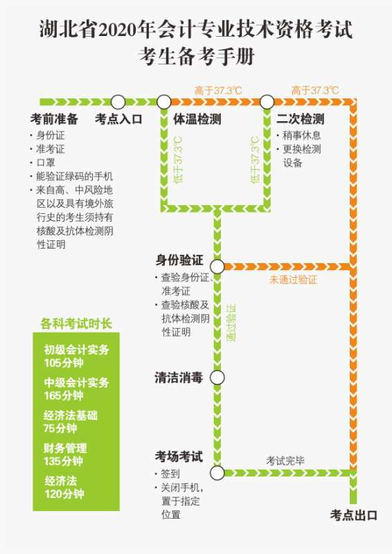 2021年湖北武汉中级会计职称考试准考证打印官网已开通!