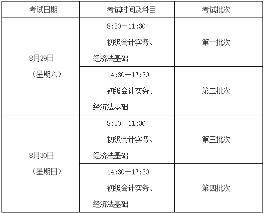 2021年上海初级会计师考试时间：八月二十九日至三十日
