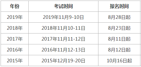 2021年宁夏一级消防工程师考试预计报名日期