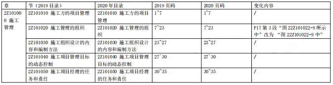 2021年北京二建考试《施工管理》教材变化对比
