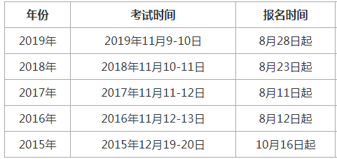 2021年上海一级消防工程师考试预计报名日期