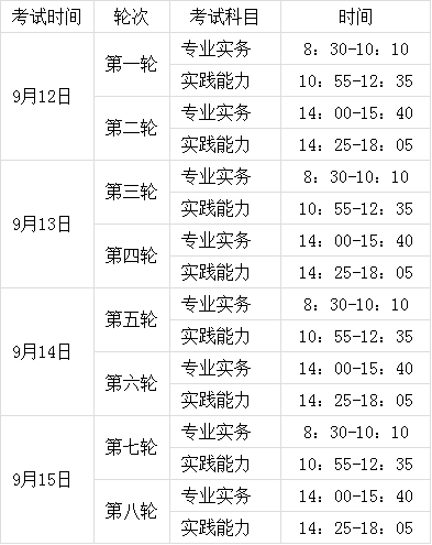 2021年重庆丰都县护士执业资格资格证考试时间
