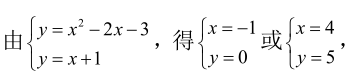 安徽成考高起专《数学》真题及答案：函数y=x²-2x-3的图像与直线y=x+1交于 A，B 两点，则|AB|=
