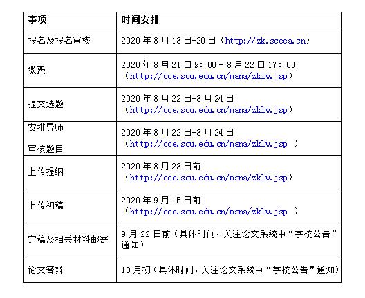 2021年下半年四川大学自学考试补报毕业论文安排