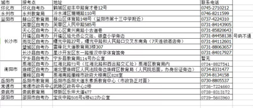2021年10月湖南自考专升本报名步骤