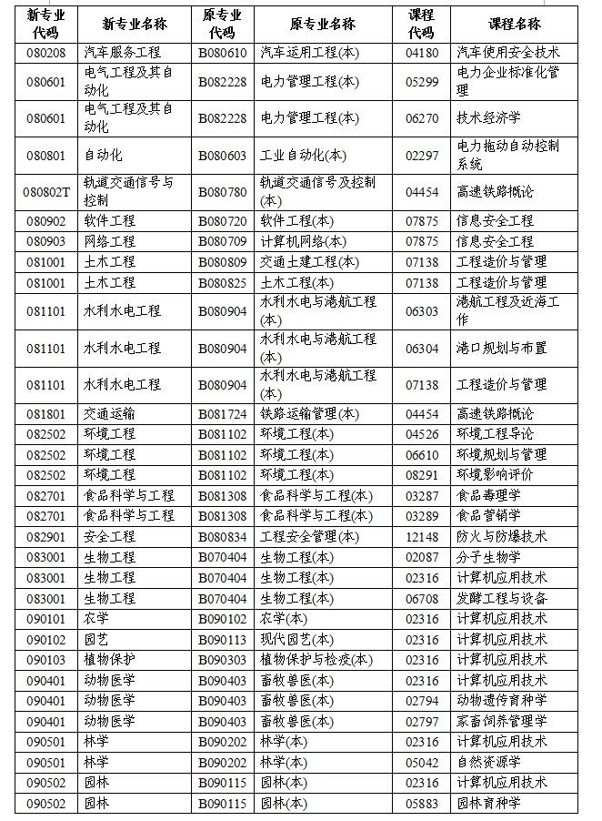2021年下半年湖南自学考试计算机化考试报名考试报名安排