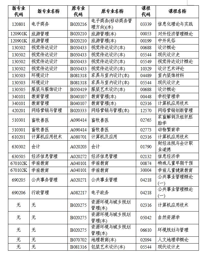 2021年下半年湖南自学考试计算机化考试报名考试报名安排