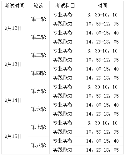 2021年辽宁锦州护士执业资格资格证考试时间