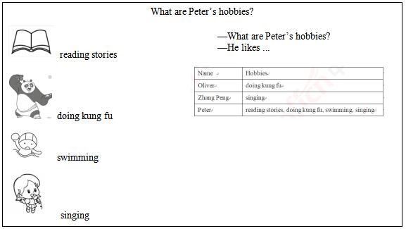 小学习英语《What are Peter’s hobbies?》教材