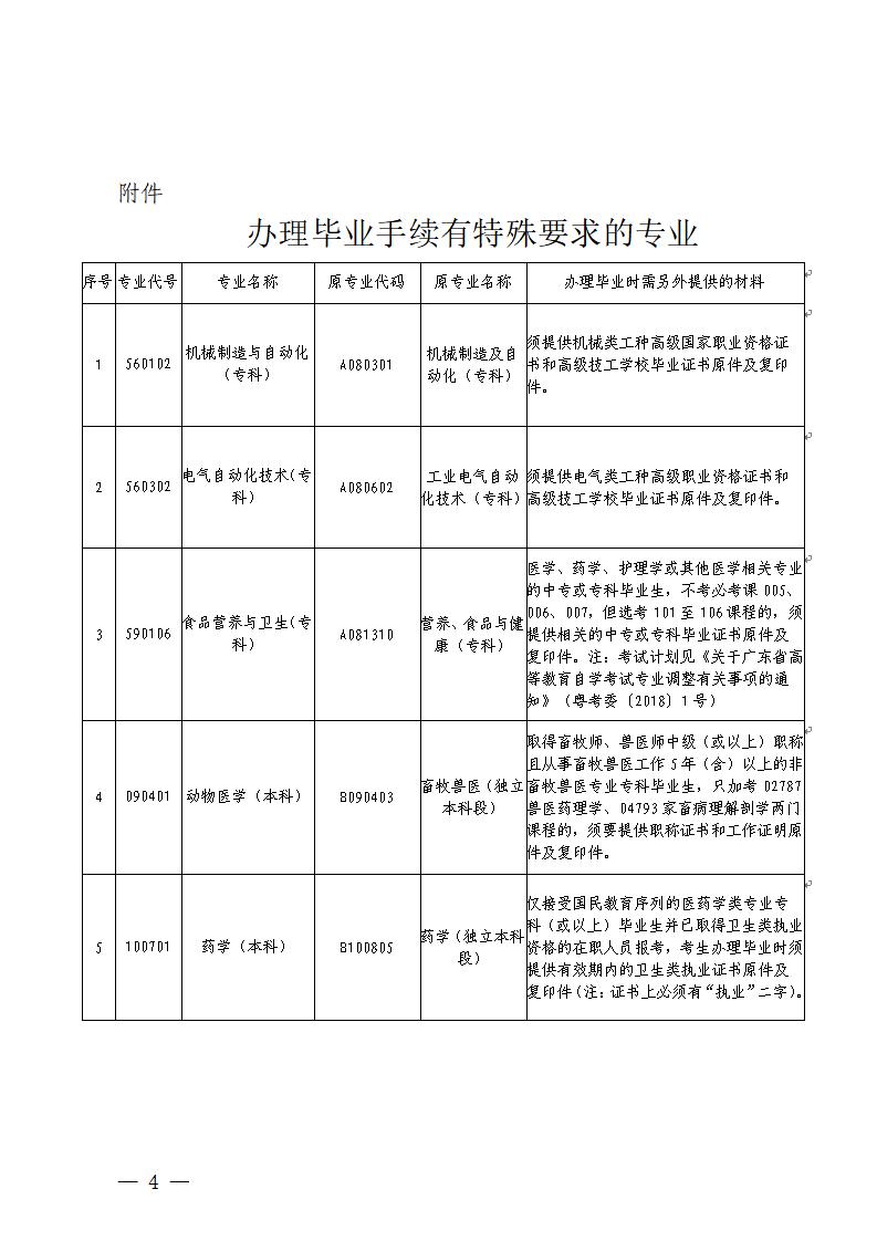 2021年9月广东深圳自学考试毕业办理步骤