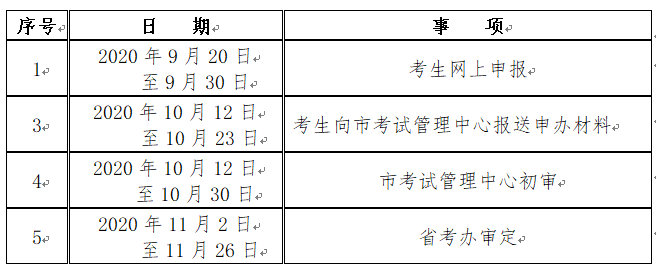 2021年9月陕西咸阳自考证书网上申办条件