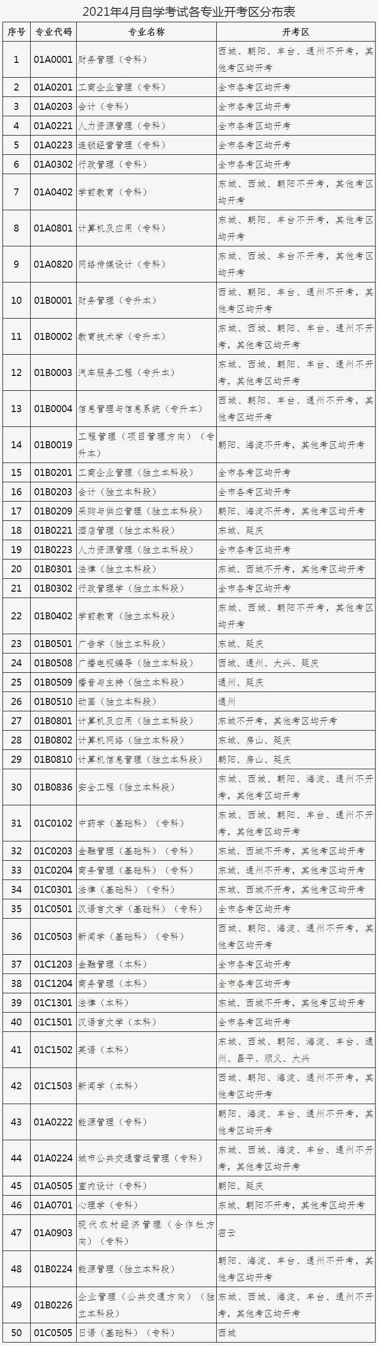 2021年四月北京自学考试笔试课程新生注册考试报名工作安排的通知