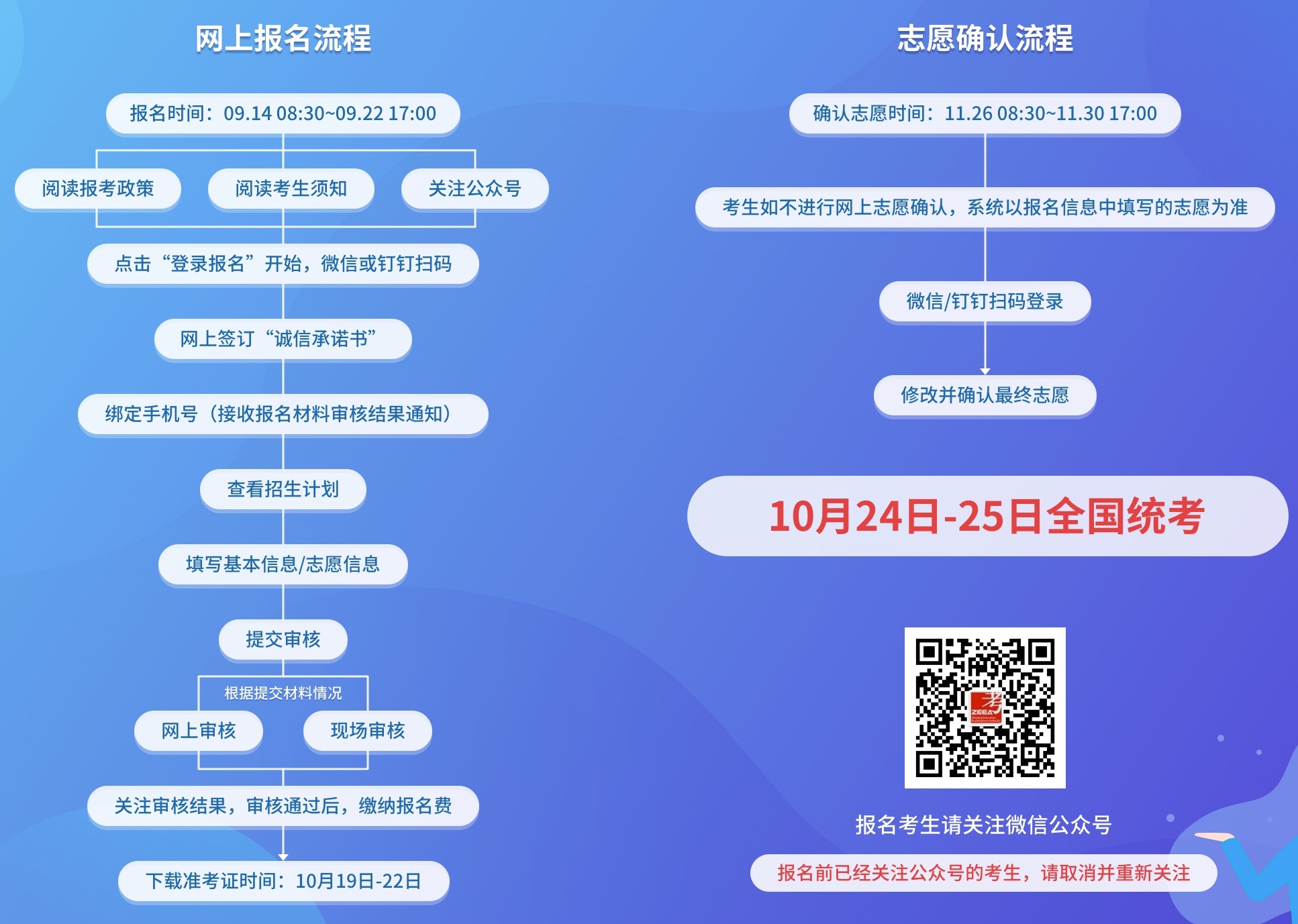 2021年浙江杭州成考报名网站入口